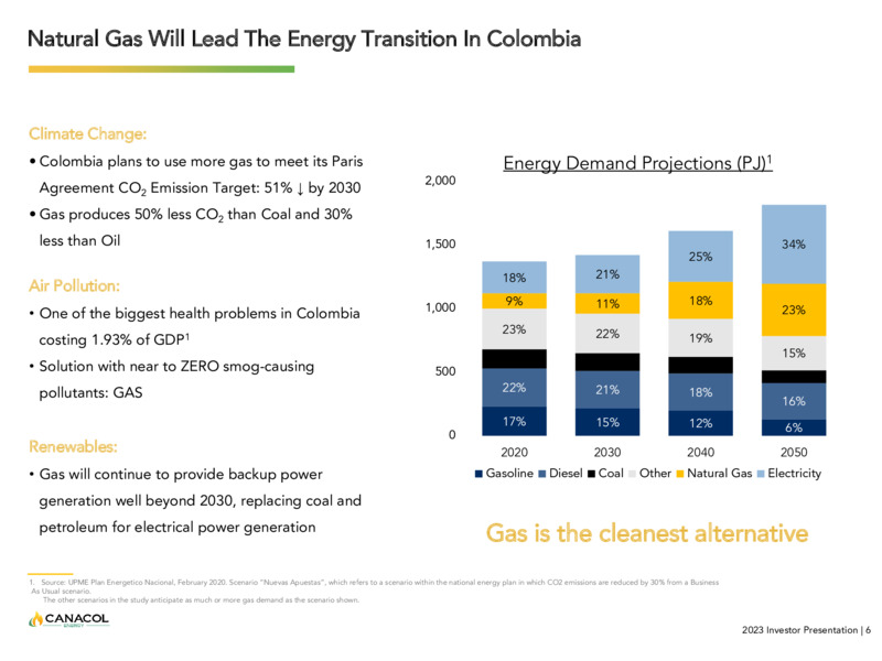 May 2023 Company Presentation – Canacol Energy Ltd. – slide 6
