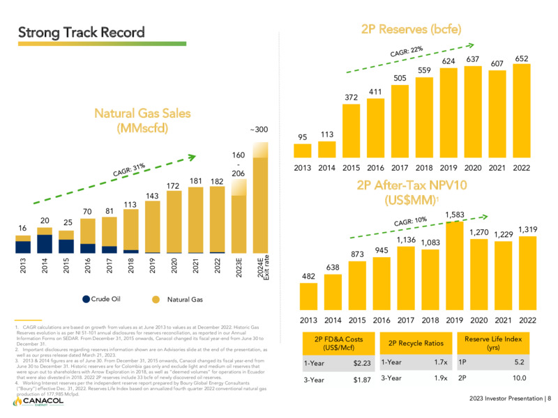 May 2023 Company Presentation – Canacol Energy Ltd. – slide 8