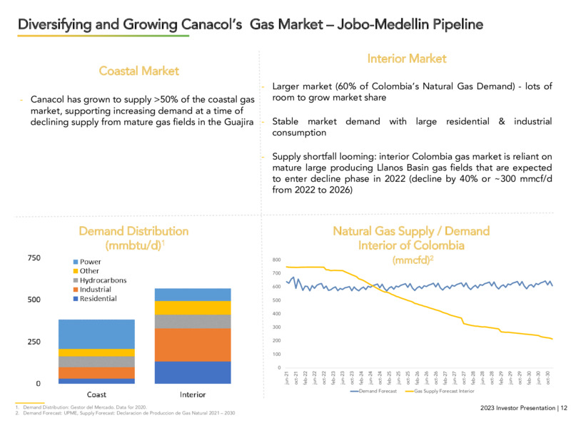 May 2023 Company Presentation – Canacol Energy Ltd. – slide 11