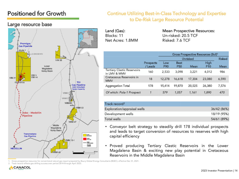 May 2023 Company Presentation – Canacol Energy Ltd. – slide 13