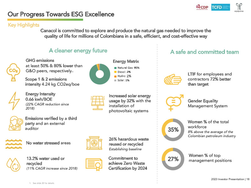 May 2023 Company Presentation – Canacol Energy Ltd. – slide 17