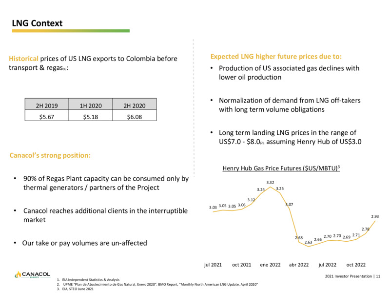 June 2021 Corporate Presentation – Canacol Energy Ltd. – slide 11