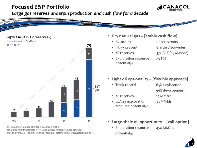 June 2016 Investor Presentation – Canacol Energy Ltd. – slide 3