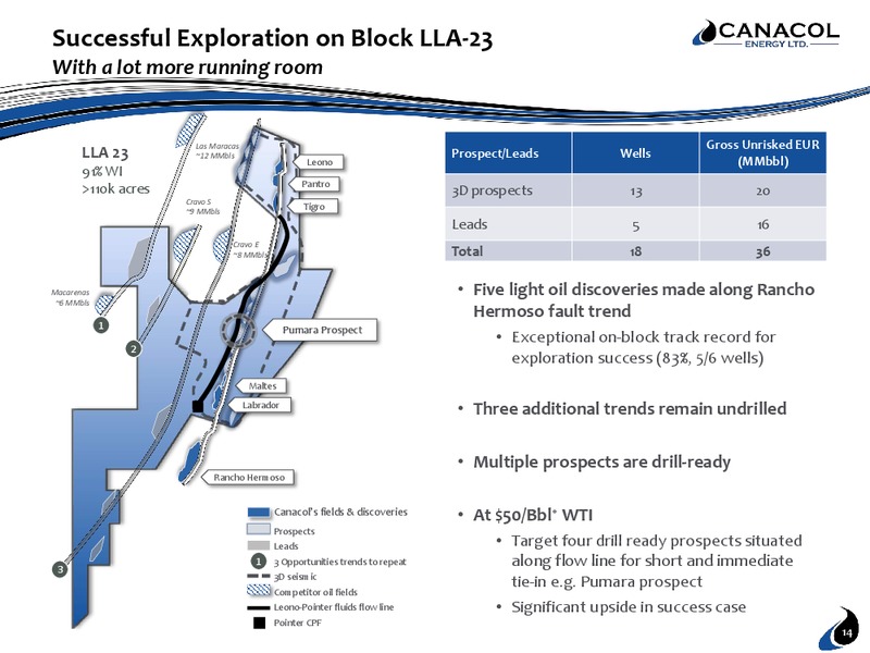 June 2016 Investor Presentation – Canacol Energy Ltd. – slide 13