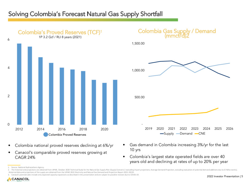 July 2022 Investor Presentation – Canacol Energy Ltd. – slide 5