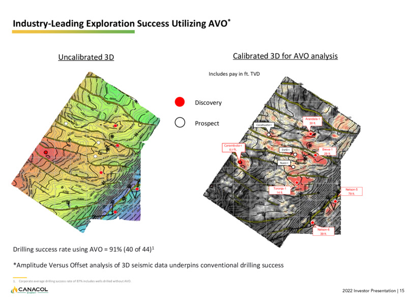 July 2022 Investor Presentation – Canacol Energy Ltd. – slide 14