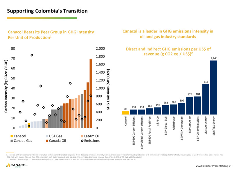 July 2022 Investor Presentation – Canacol Energy Ltd. – slide 21