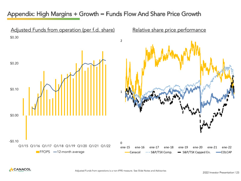 July 2022 Investor Presentation – Canacol Energy Ltd. – slide 23