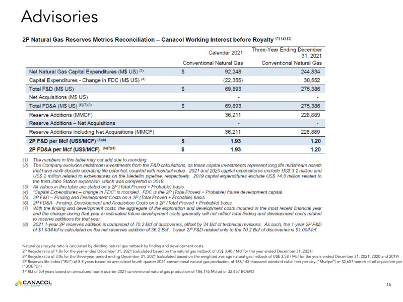 July 2022 Investor Presentation – Canacol Energy Ltd. – slide 27
