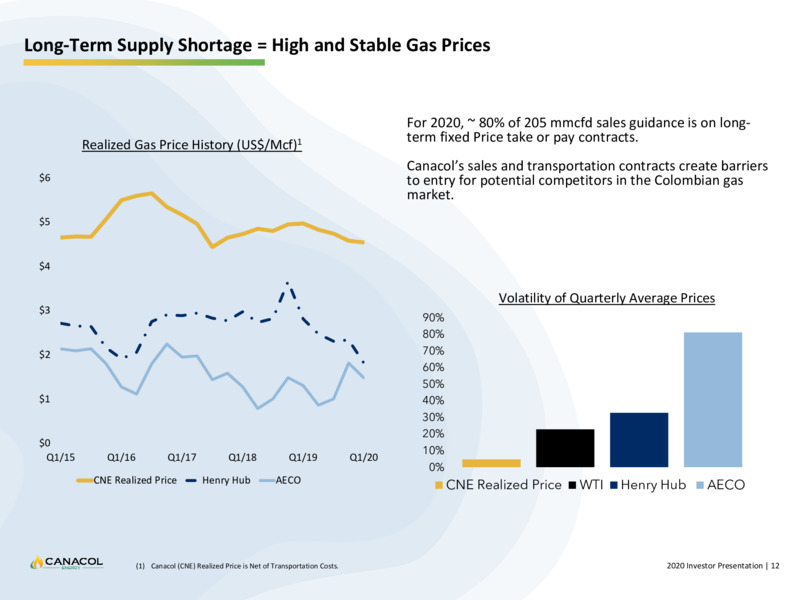 July 2020 Corporate Presentation – Canacol Energy Ltd. – slide 12