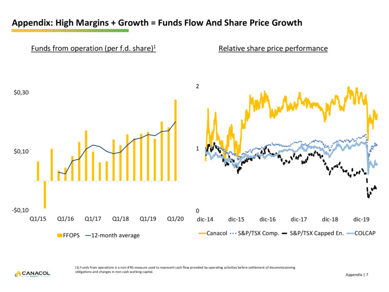 July 2020 Corporate Presentation – Canacol Energy Ltd. – slide 28