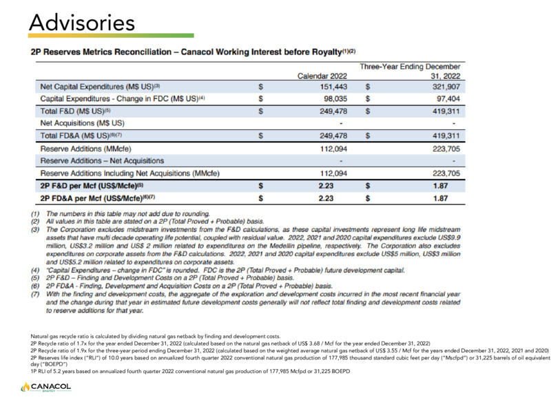 July 2023 Investor Presentation – Canacol Energy Ltd. – slide 24