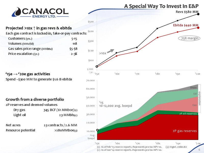 August 2015 Investor Presentation – Canacol Energy Ltd. – slide 5