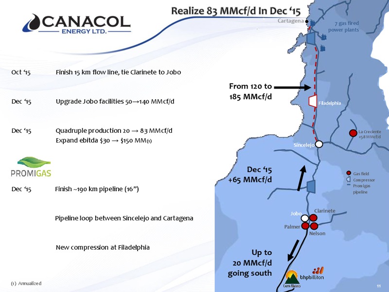 August 2015 Investor Presentation – Canacol Energy Ltd. – slide 10