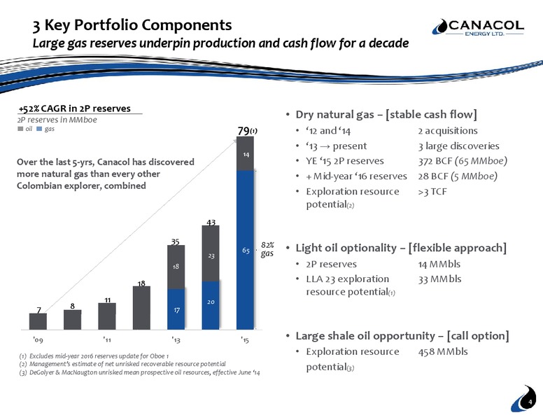August 2016 Corporate Presentation – Canacol Energy Ltd. – slide 3