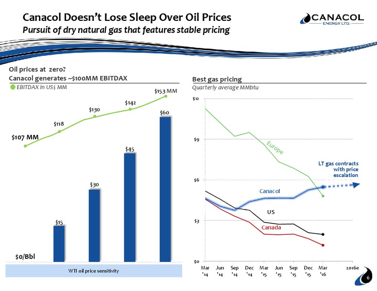 August 2016 Corporate Presentation – Canacol Energy Ltd. – slide 5