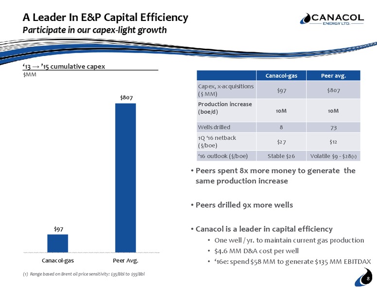 August 2016 Corporate Presentation – Canacol Energy Ltd. – slide 7