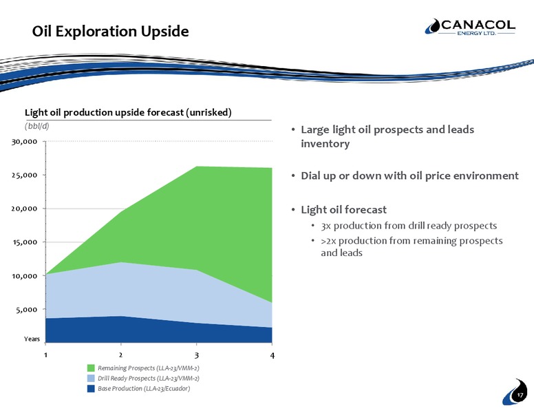 August 2016 Corporate Presentation – Canacol Energy Ltd. – slide 16