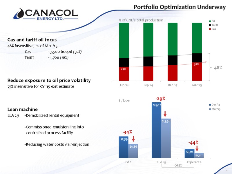 September 2015 Investor Presentation – Canacol Energy Ltd. – slide 3