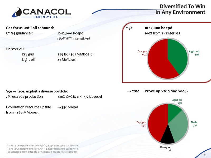 September 2015 Investor Presentation – Canacol Energy Ltd. – slide 14