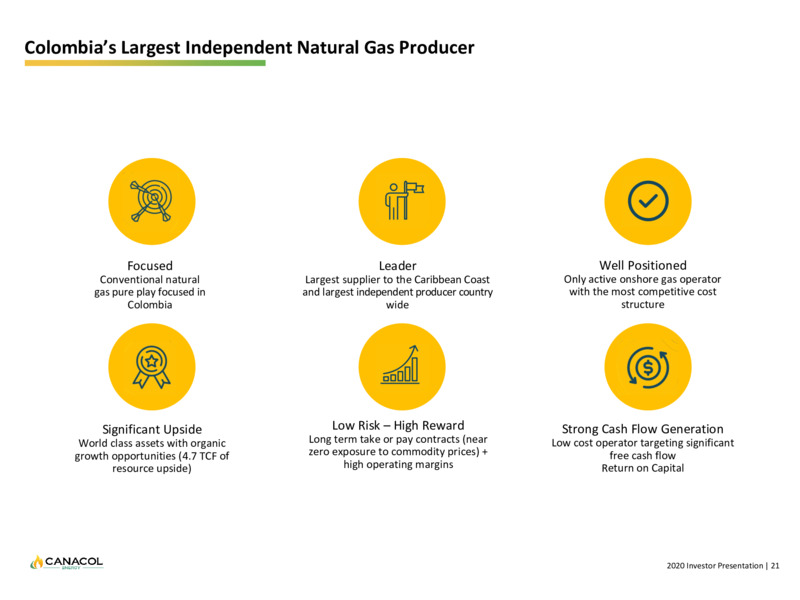 September 2020 Company Presentation – Canacol Energy Ltd. – slide 20