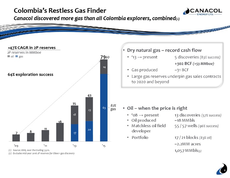 October 2016 Investor Presentation – Canacol Energy Ltd. – slide 3