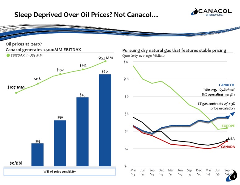 October 2016 Investor Presentation – Canacol Energy Ltd. – slide 5