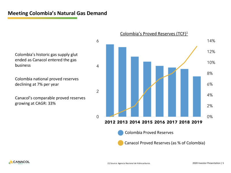October 2020 Corporate Presentation – Canacol Energy Ltd. – slide 5