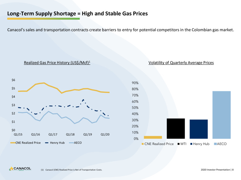 October 2020 Corporate Presentation – Canacol Energy Ltd. – slide 8
