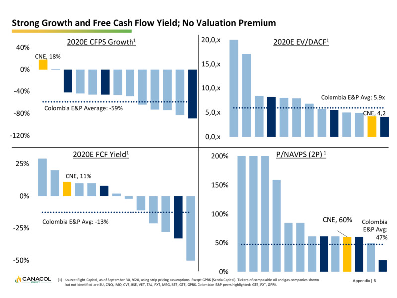 October 2020 Corporate Presentation – Canacol Energy Ltd. – slide 29