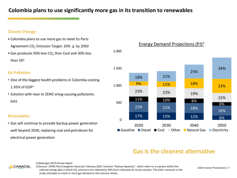 Corporate Presentation November 2020 – Canacol Energy Ltd. – slide 7