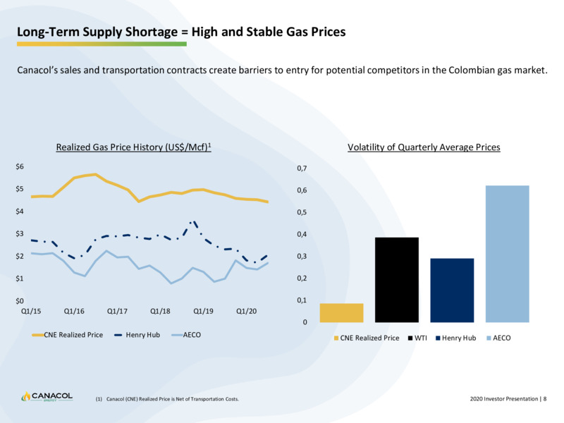 Corporate Presentation November 2020 – Canacol Energy Ltd. – slide 8