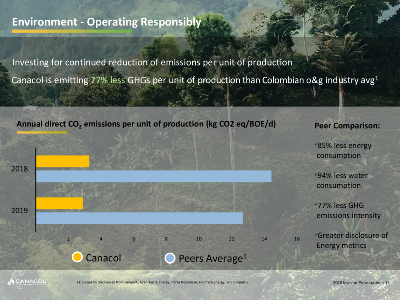 Corporate Presentation November 2020 – Canacol Energy Ltd. – slide 19