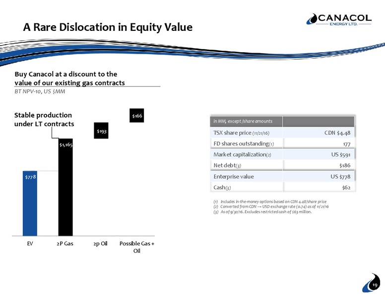 November 2016 Corporate Presentation – Canacol Energy Ltd. – slide 18