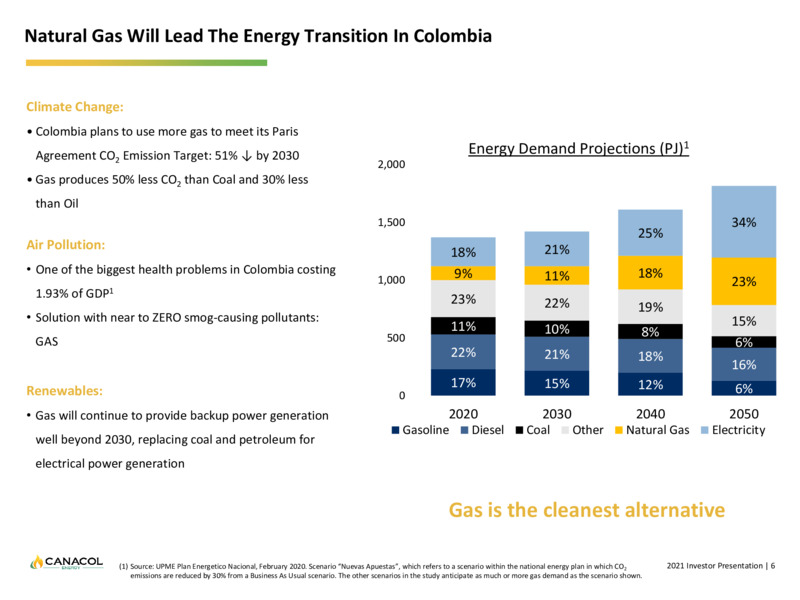 November 2021 Corporate Presentation – Canacol Energy Ltd. – slide 6