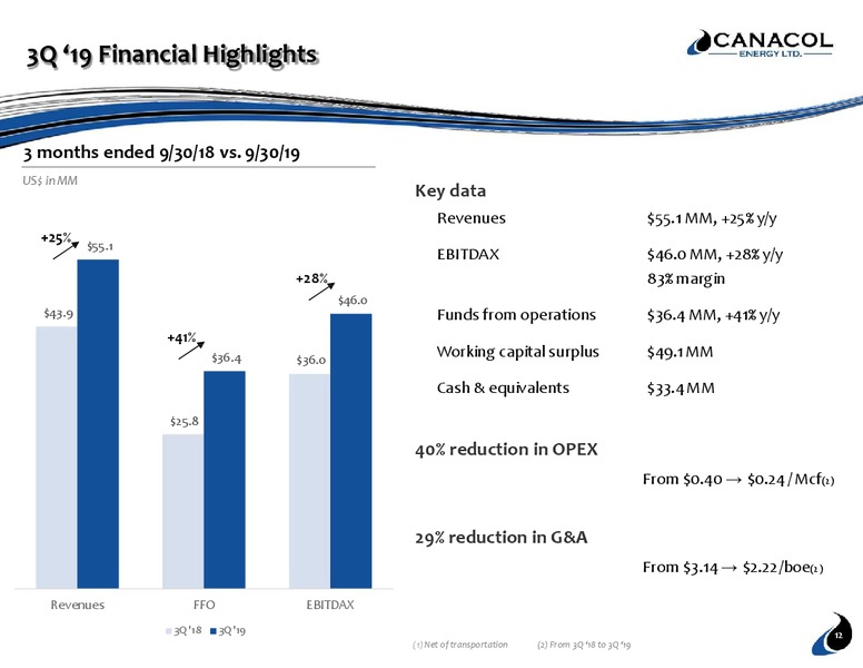 November 2019 Investor Presentation – Canacol Energy Ltd. – slide 12