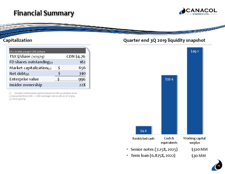 November 2019 Investor Presentation – Canacol Energy Ltd. – slide 15