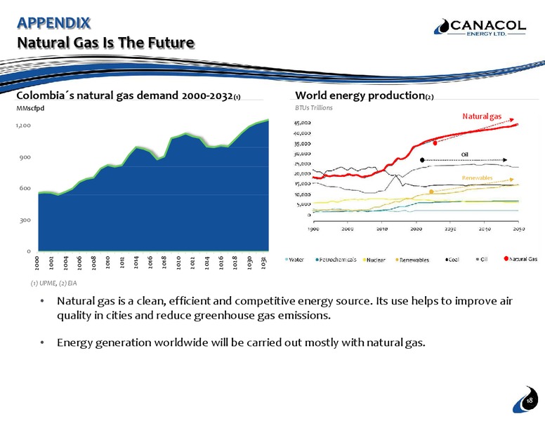 November 2019 Investor Presentation – Canacol Energy Ltd. – slide 18