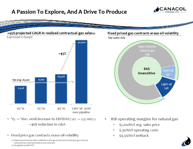 December 2016 Company Presentation – Canacol Energy Ltd. – slide 4