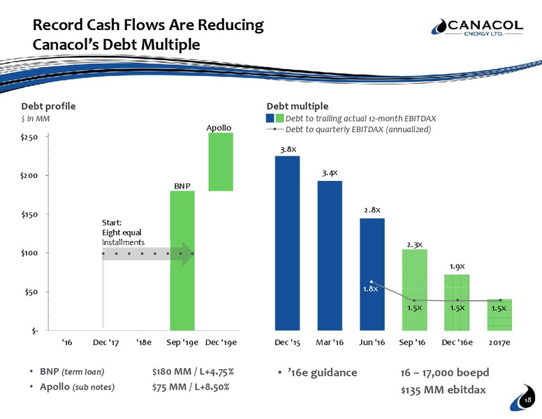 December 2016 Company Presentation – Canacol Energy Ltd. – slide 17