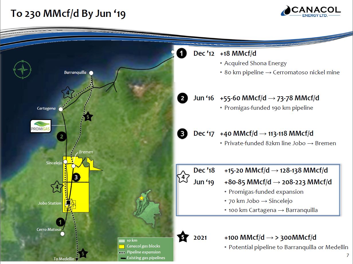 January 2019 Corporate Presentation – Canacol Energy Ltd. – slide 6