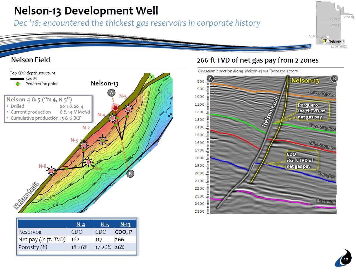 January 2019 Corporate Presentation – Canacol Energy Ltd. – slide 9