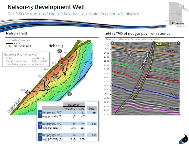 February 2019 Corporate Presentation – Canacol Energy Ltd. – slide 9