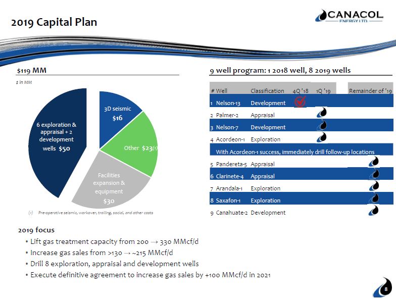 March 2019 Corporate Presentation – Canacol Energy Ltd. – slide 7