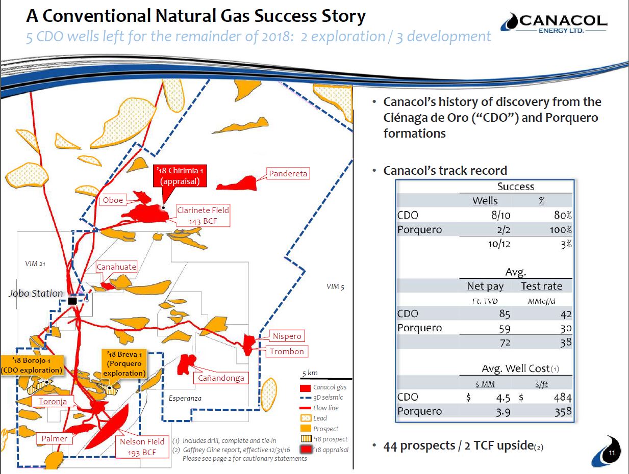 March 2018 Corporate Presentation – Canacol Energy Ltd. – slide 10