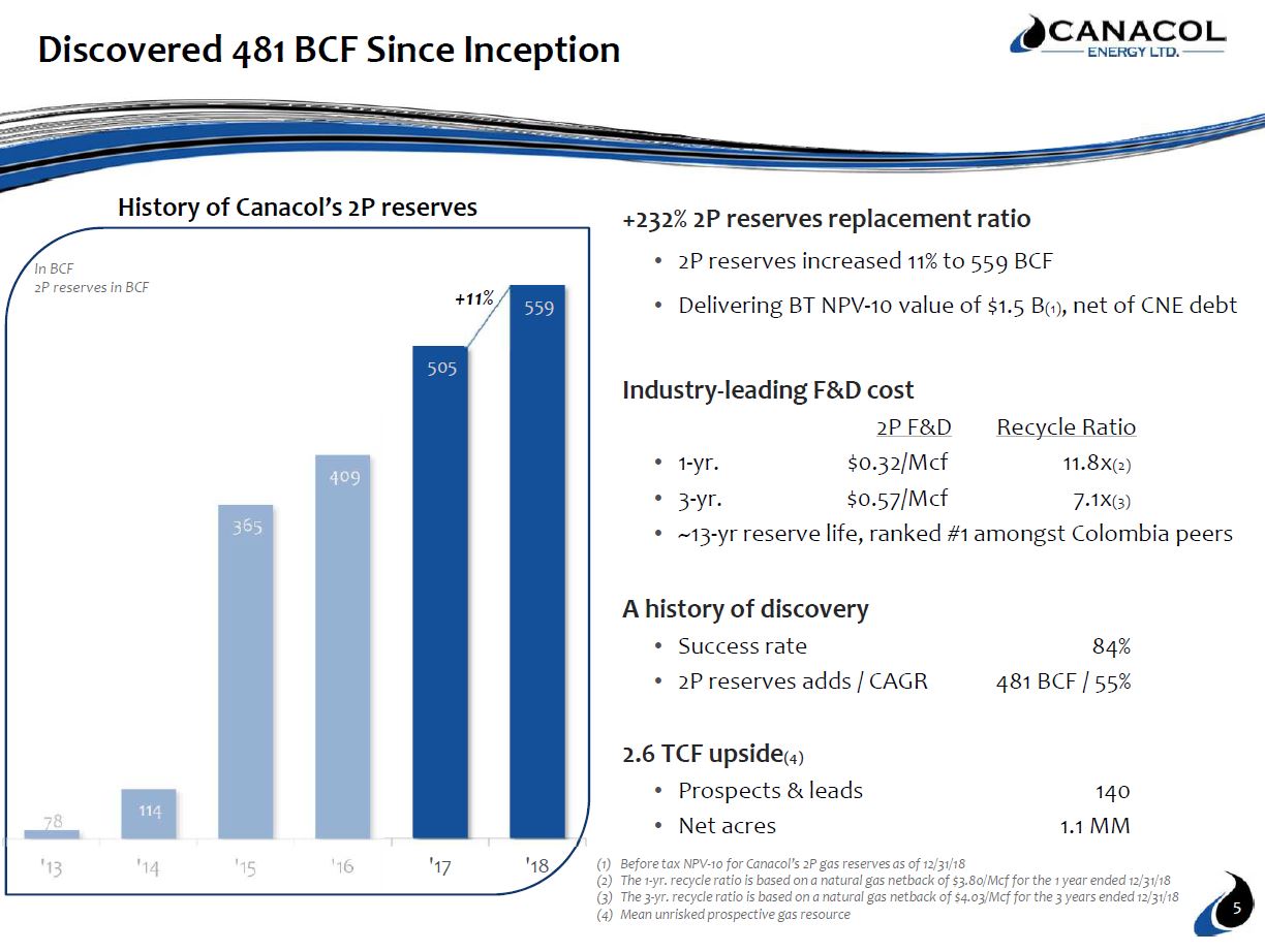 June 2019 Corporate Presentation – Canacol Energy Ltd. – slide 4
