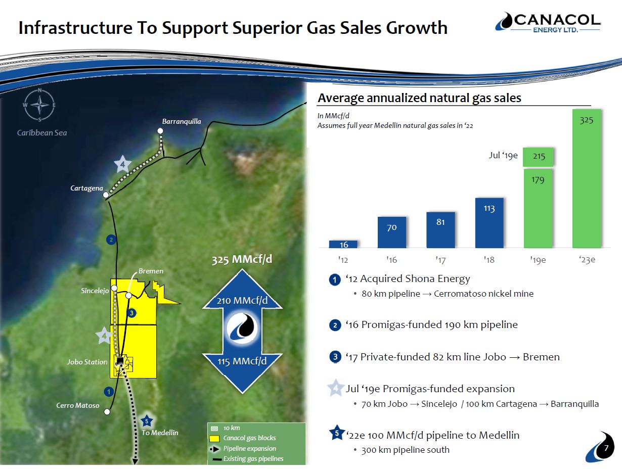 July 2019 Corporate Presentation – Canacol Energy Ltd. – slide 6