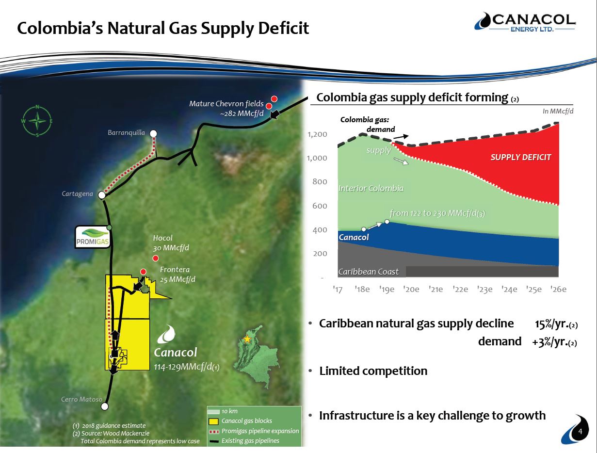 August 2018 Corporate Presentation – Canacol Energy Ltd. – slide 3