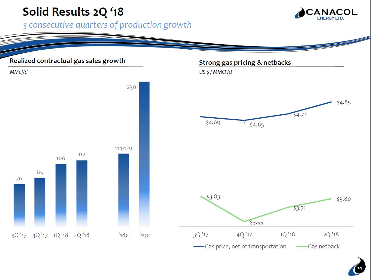 August 2018 Corporate Presentation – Canacol Energy Ltd. – slide 13