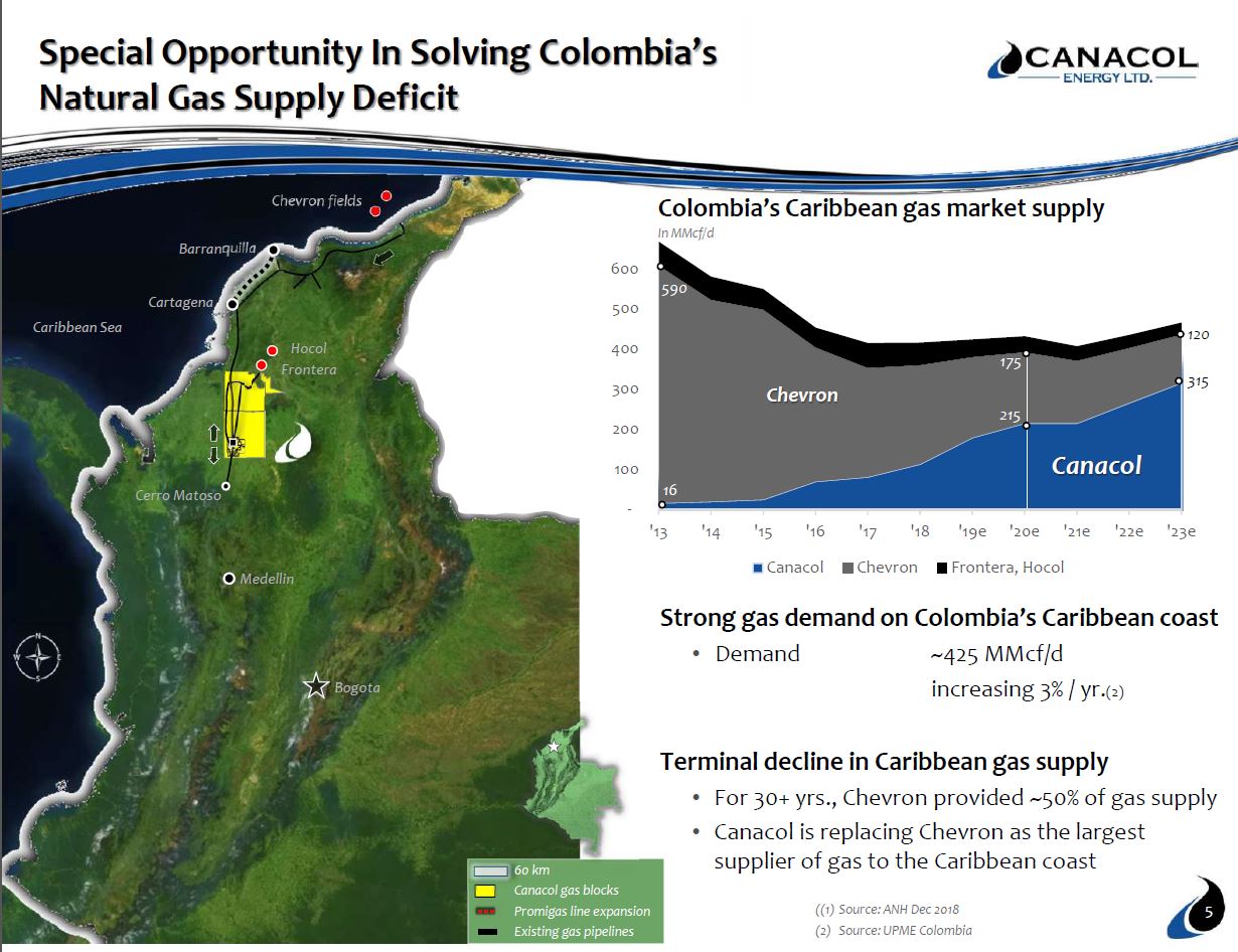 September 2019 Investor Presentation – Canacol Energy Ltd. – slide 4